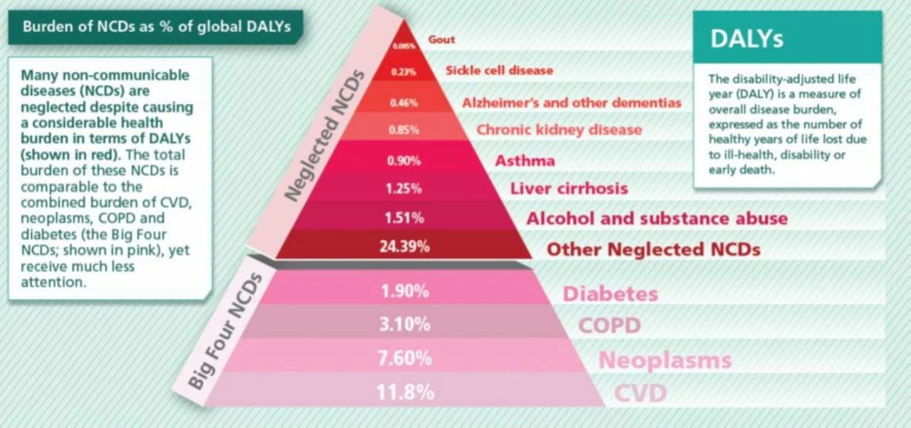 The Role of Ivermectin in Neglected Tropical Diseases: A Global Health Perspective